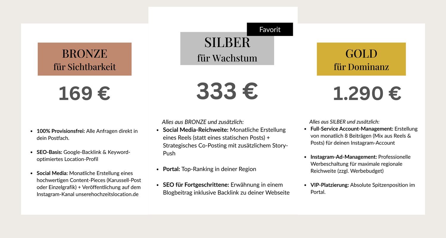 Übersicht über die Pakete und Leistungen für Dienstleister auf unserehochzeitslocation.de